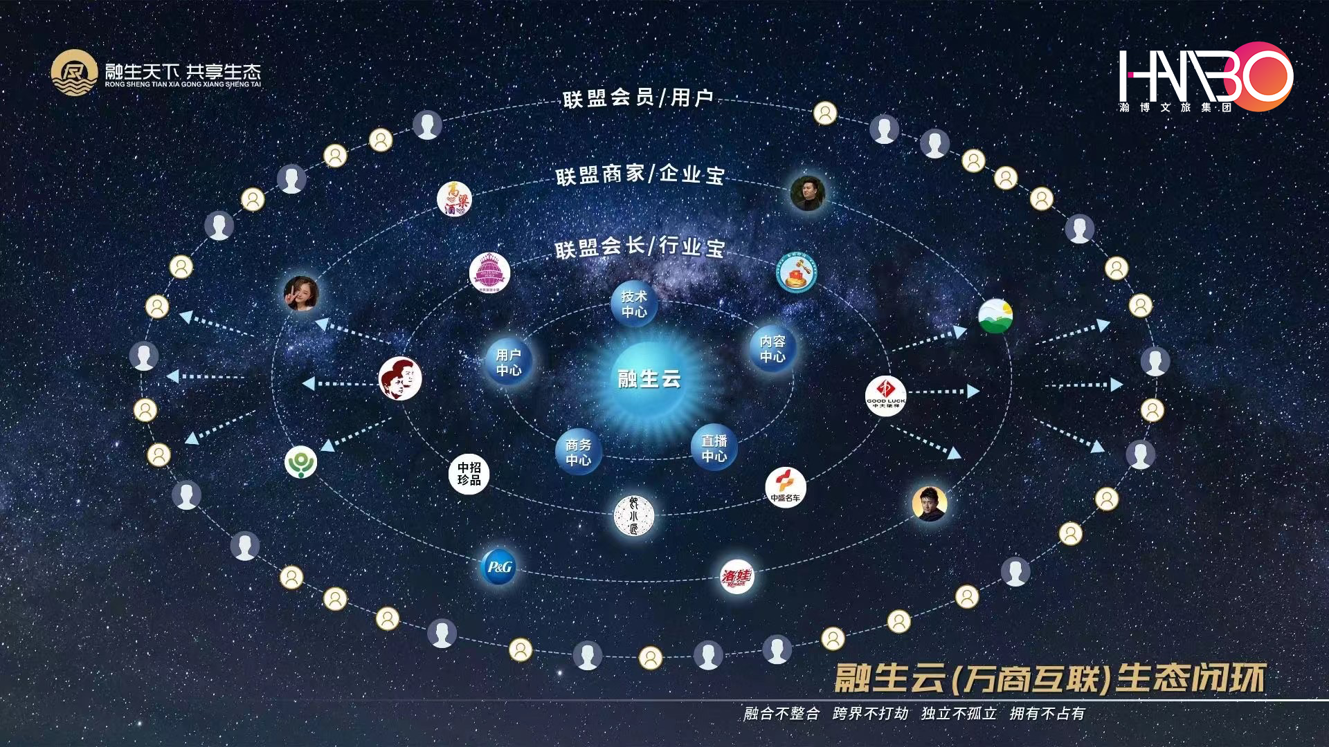 萬商互聯，共享生態：中小型企業數字化賦能大會會務服務案例